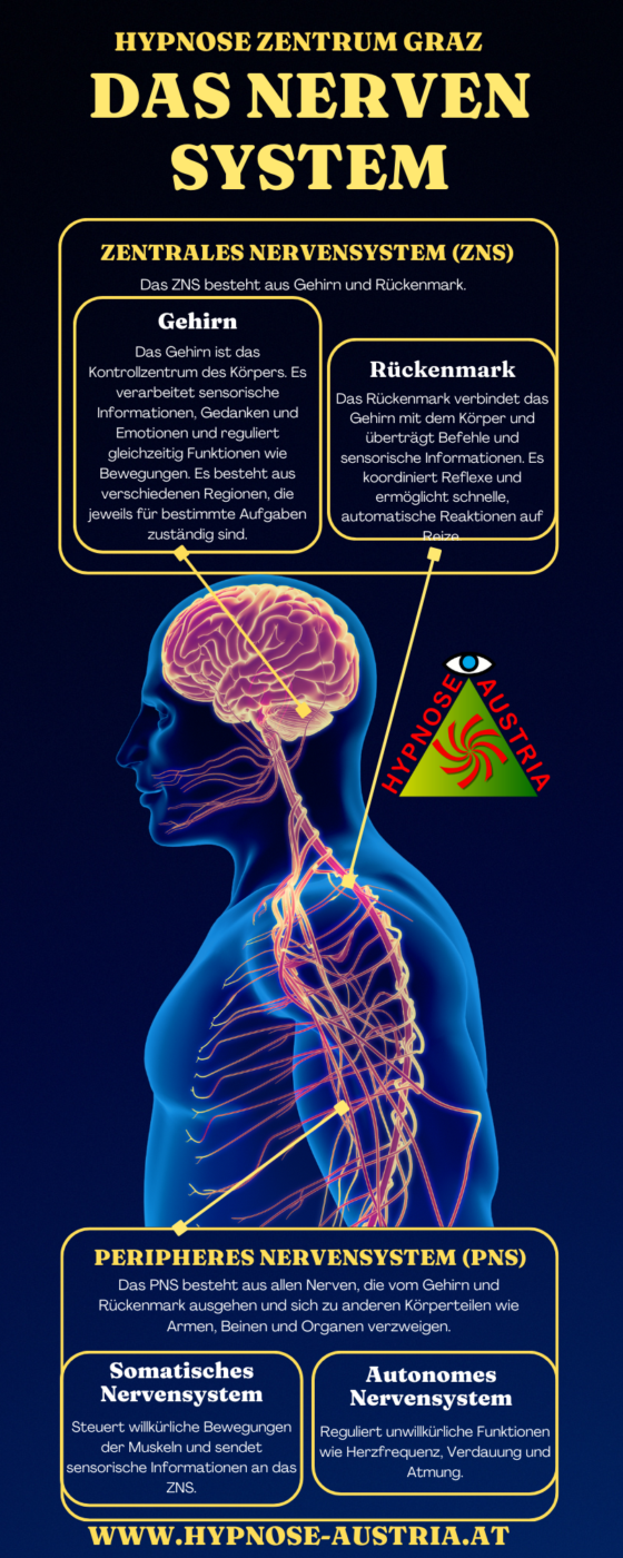Hypnosecenter Graz-Lexikon-n