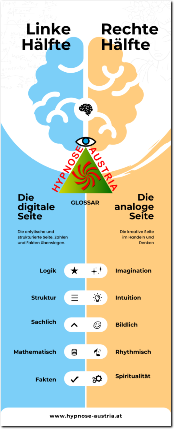 Hypnosecenter Graz-Lexikon-v